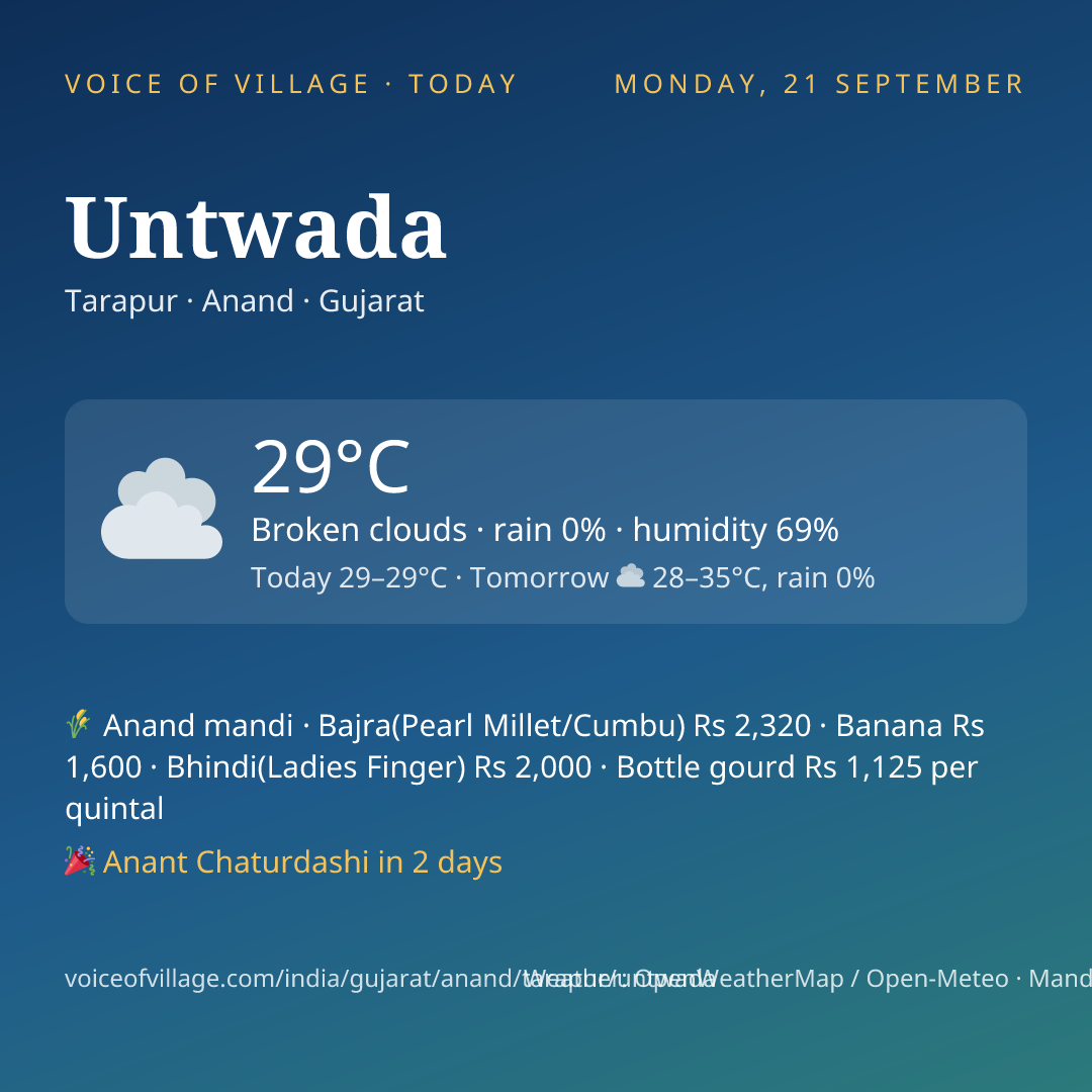 Untwada today