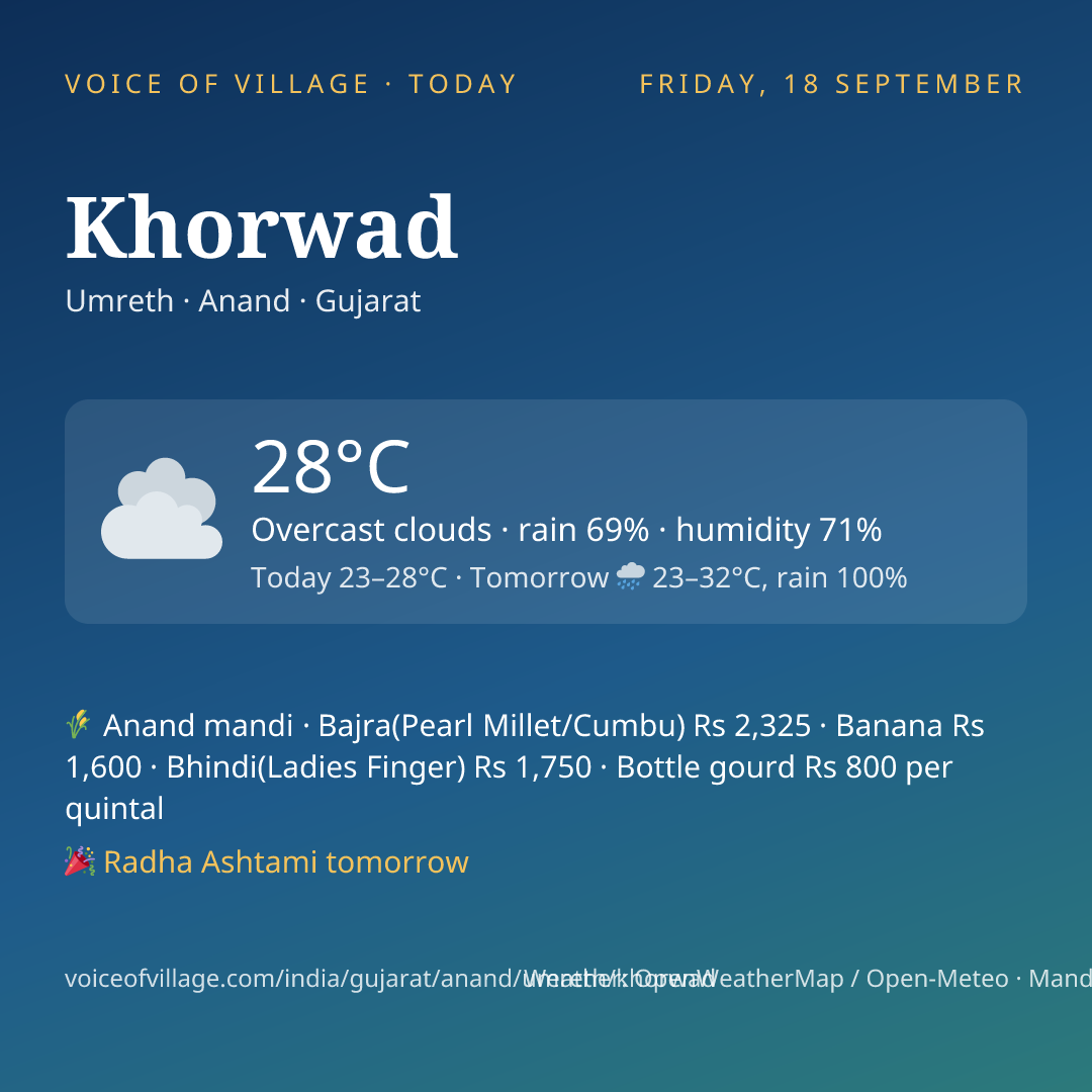 Khorwad today