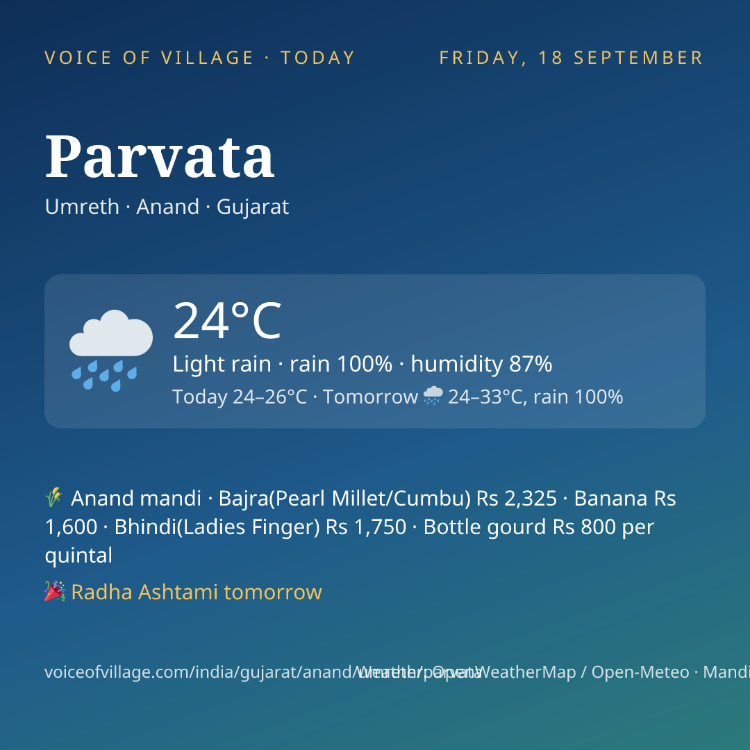 Parvata today