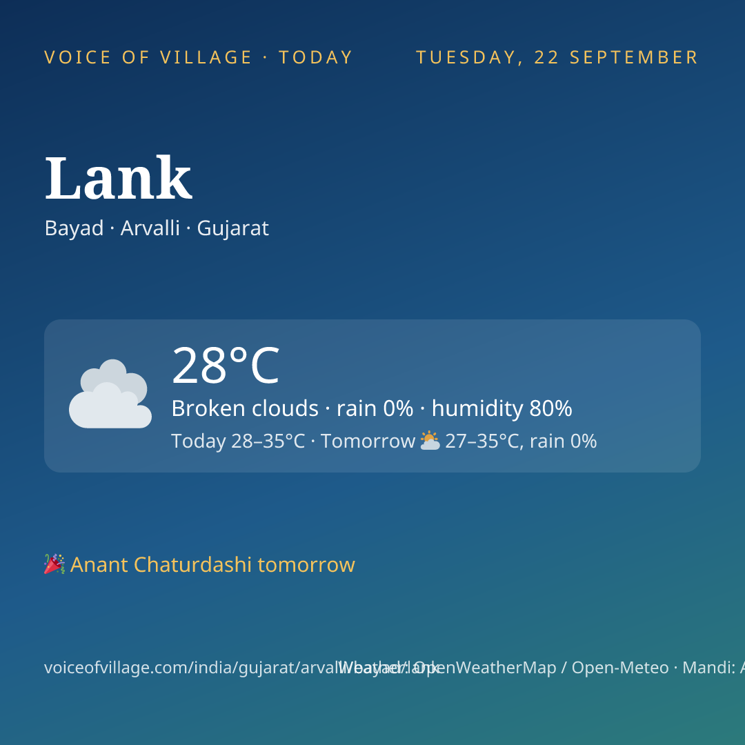 Lank today