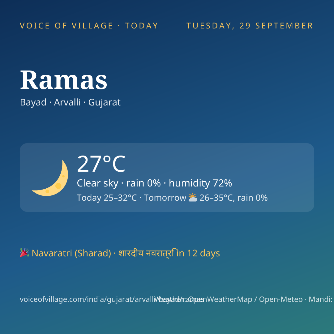Ramas today