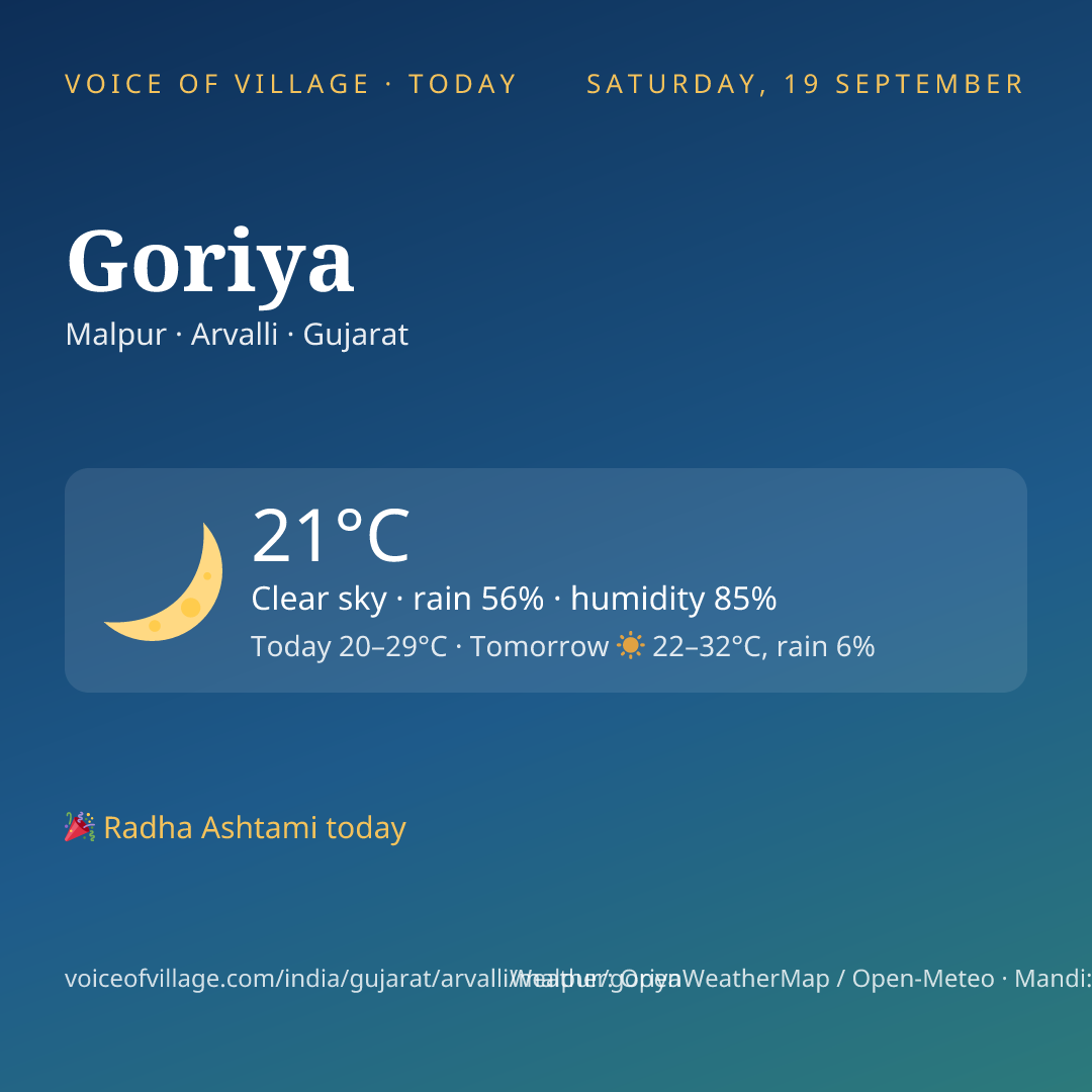 Goriya today