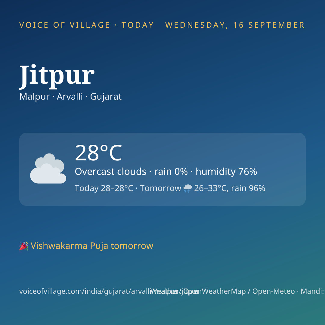 Jitpur today