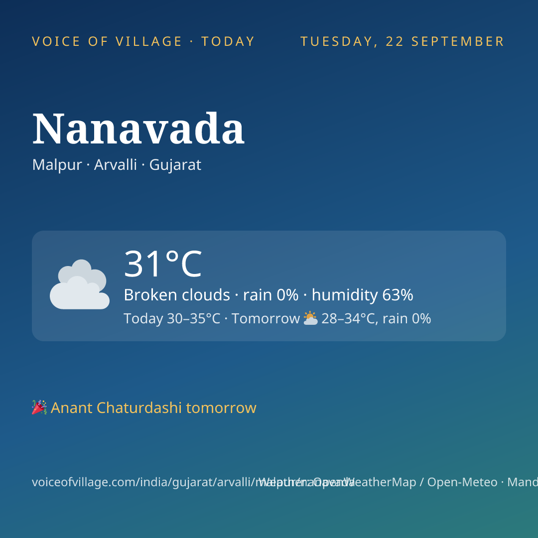 Nanavada today