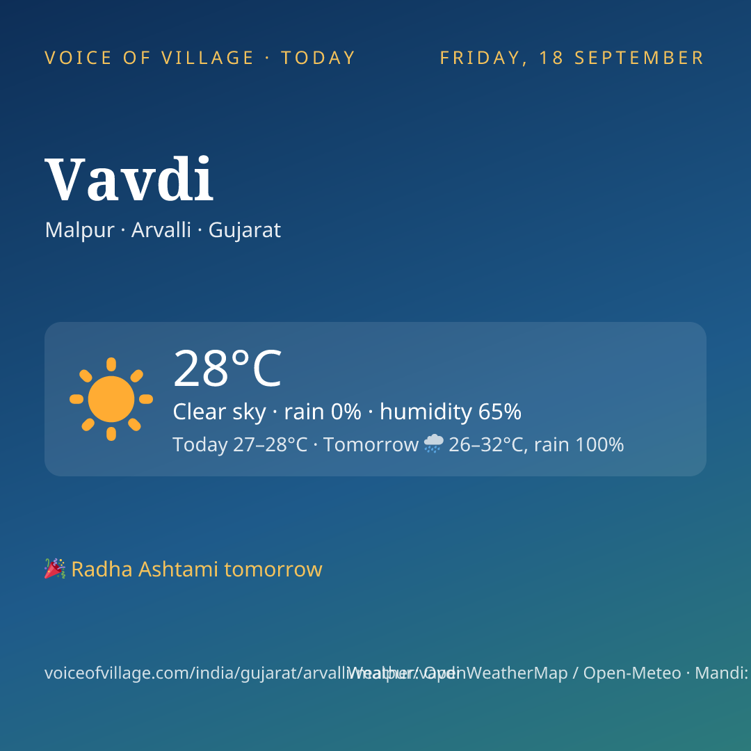 Vavdi today