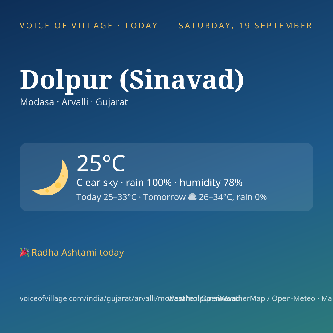 Dolpur (Sinavad) today