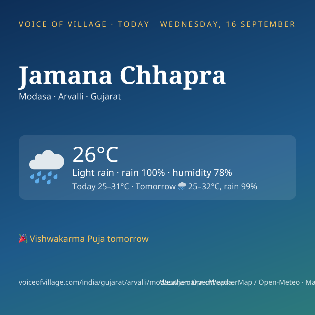 Jamana Chhapra today