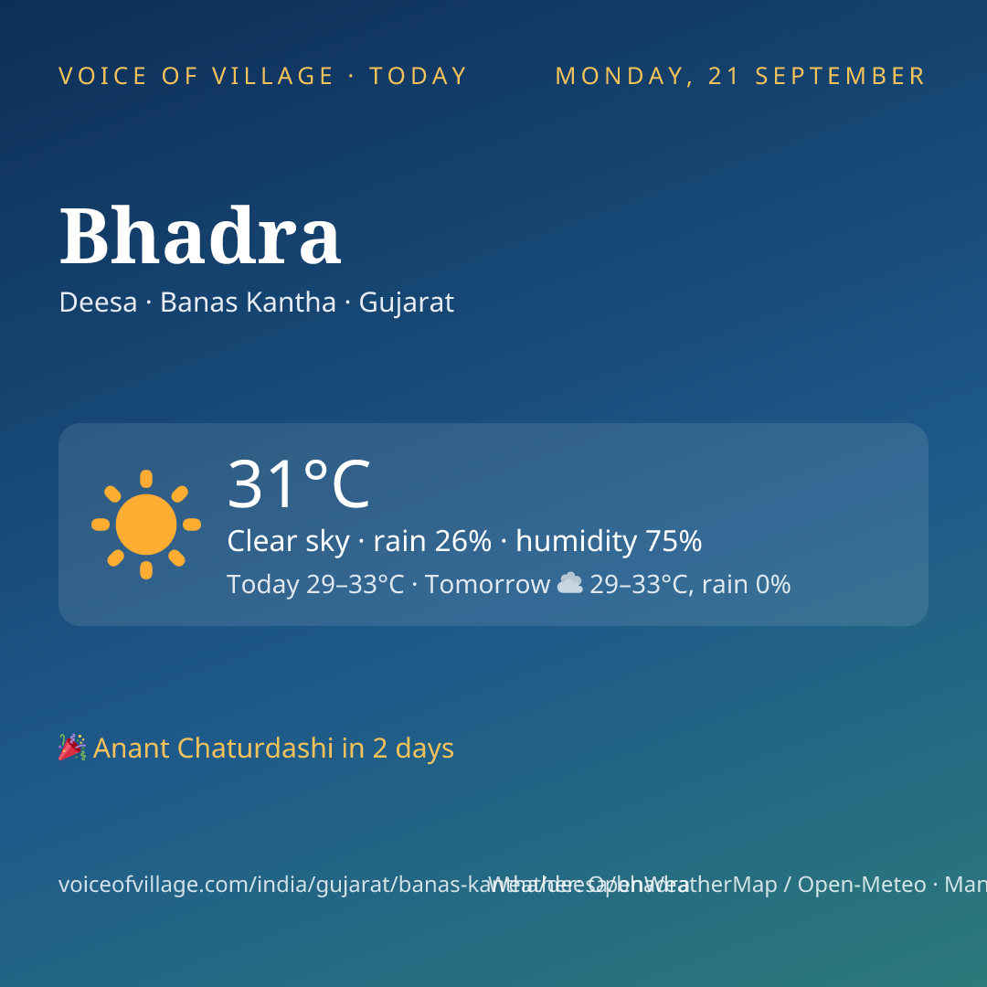 Bhadra today