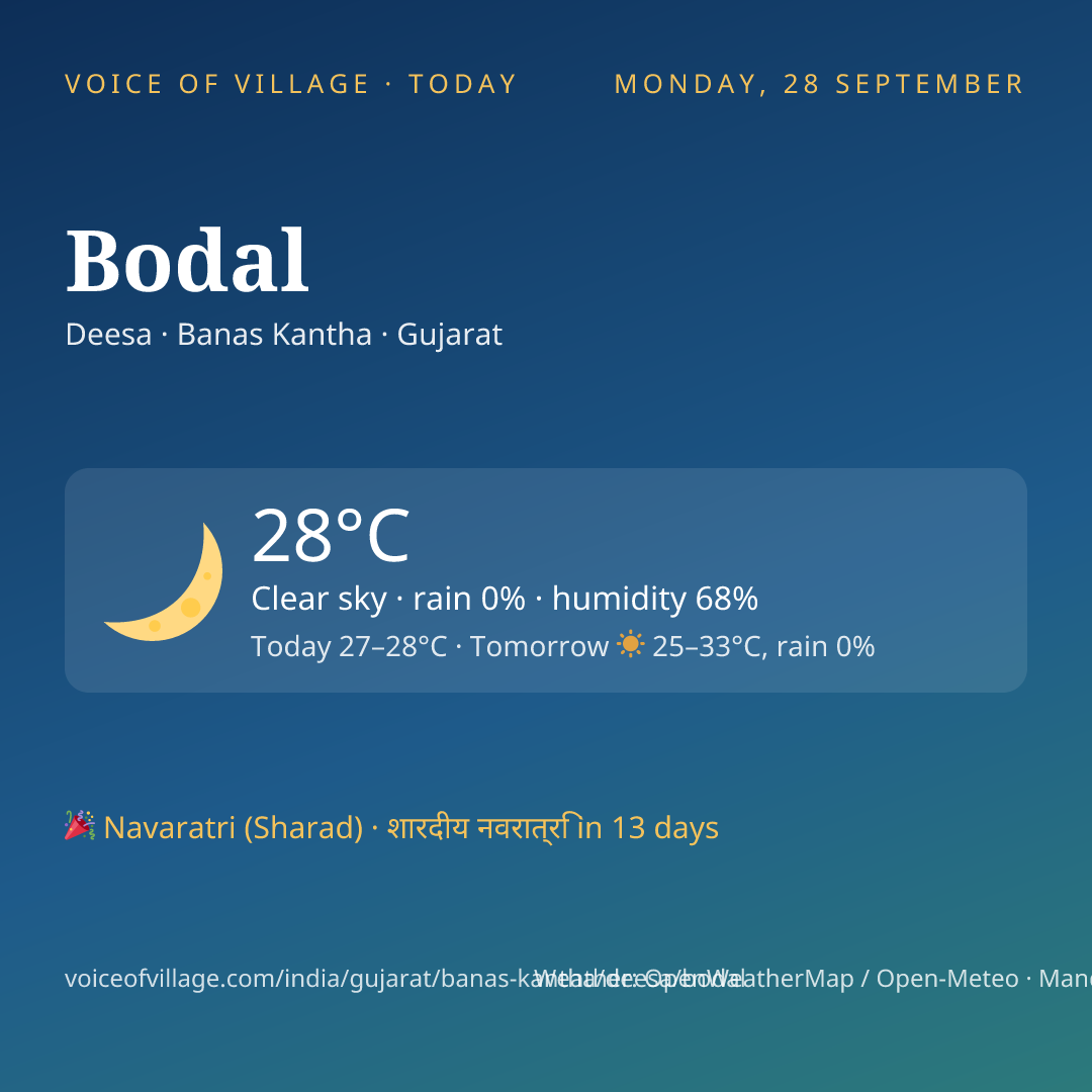 Bodal today