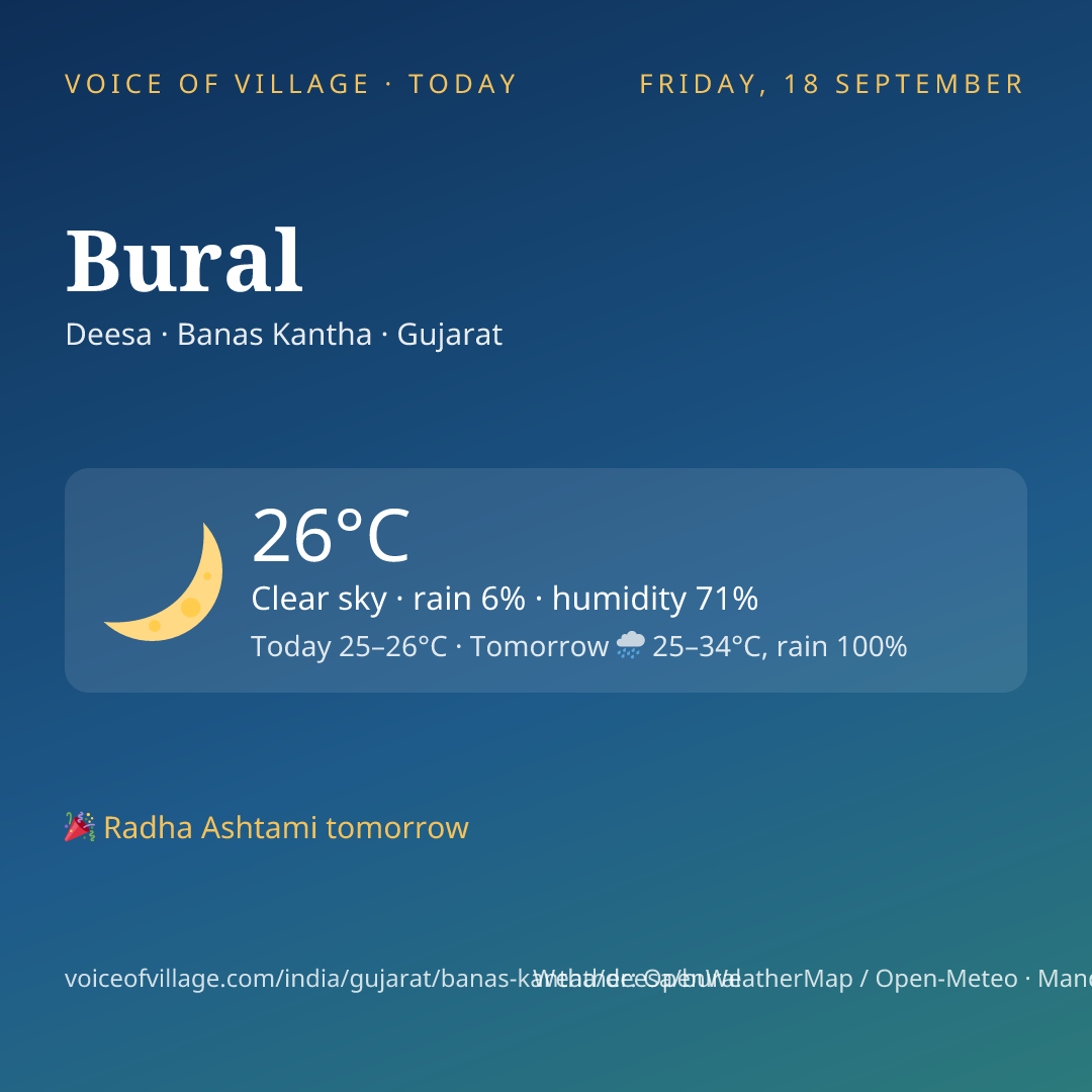 Bural today