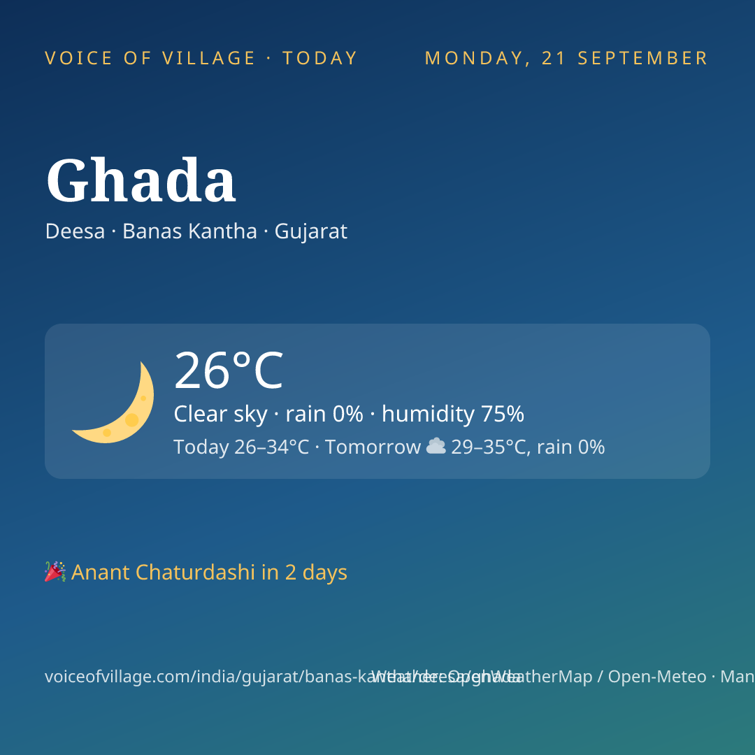 Ghada today