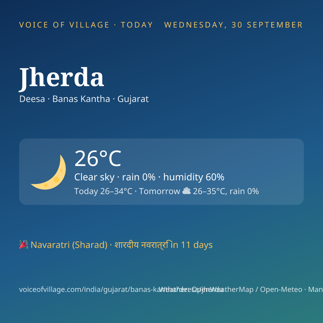 Jherda today
