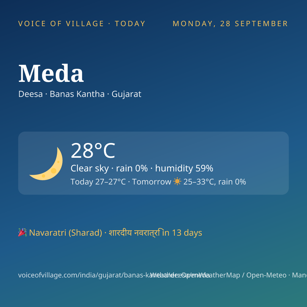 Meda today