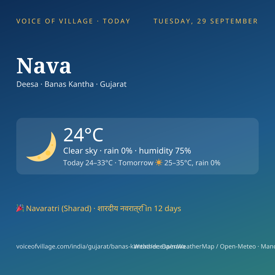Nava today