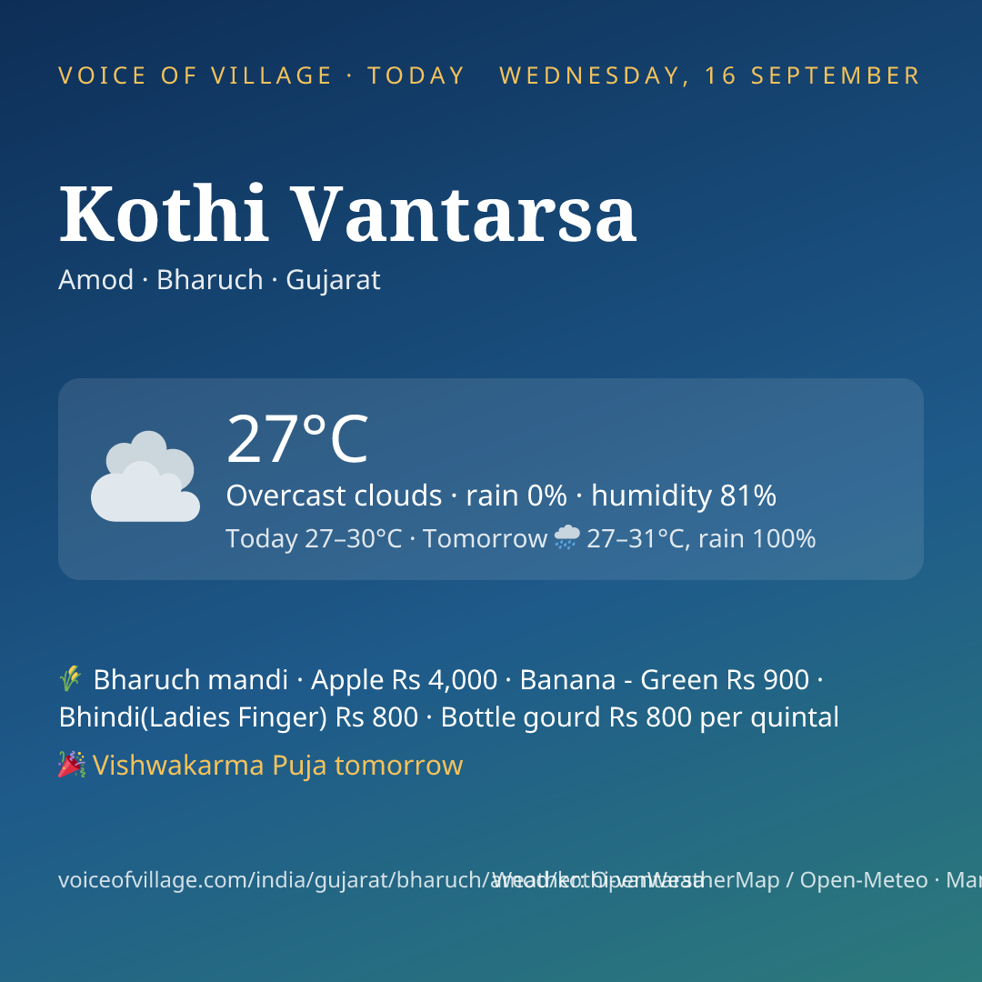 Kothi Vantarsa today
