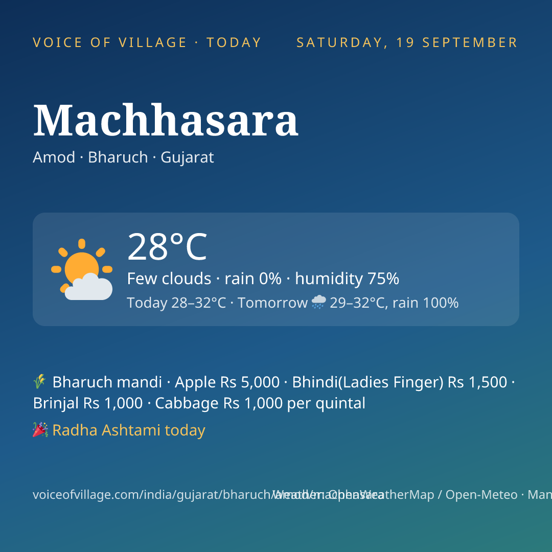 Machhasara today
