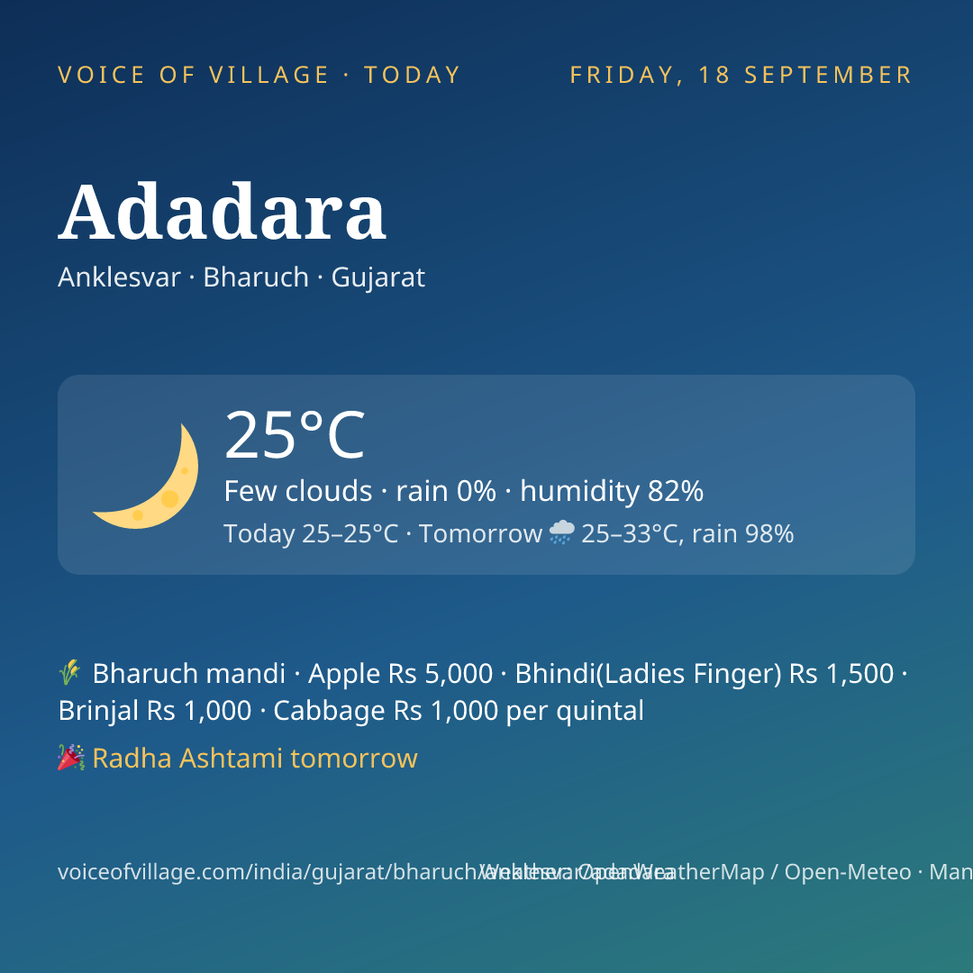 Adadara today