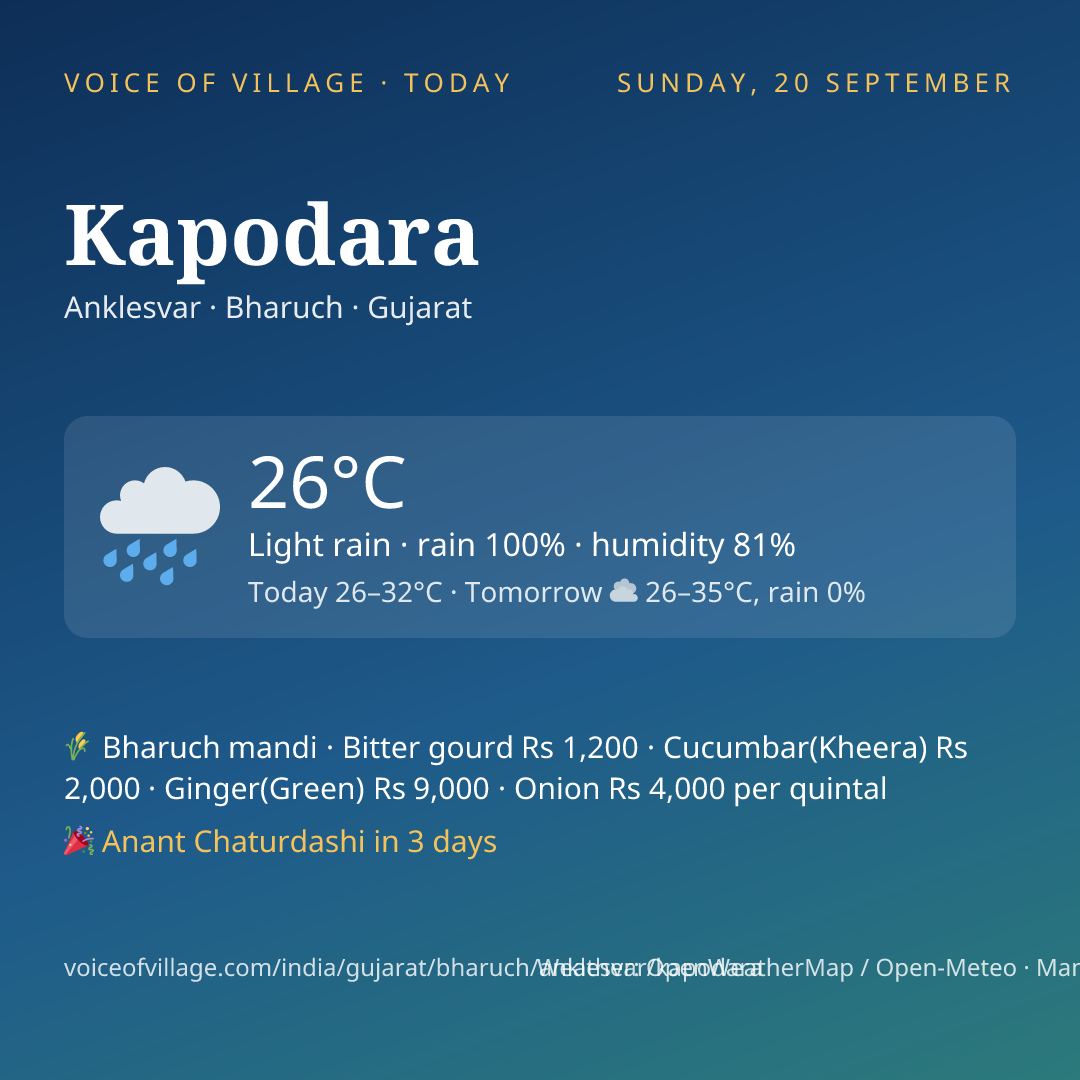 Kapodara today