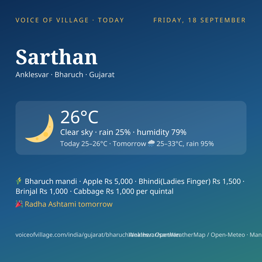 Sarthan today