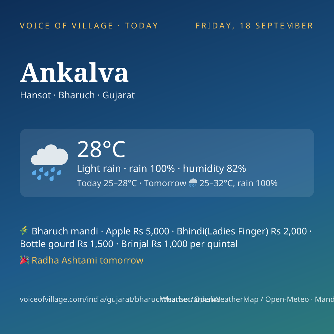 Ankalva today