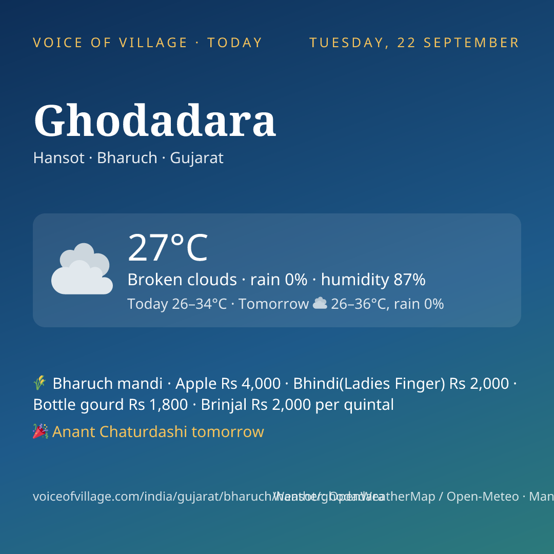 Ghodadara today
