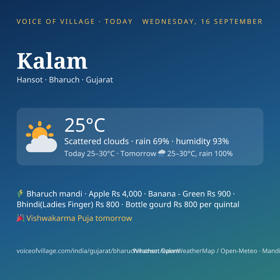 Kalam today