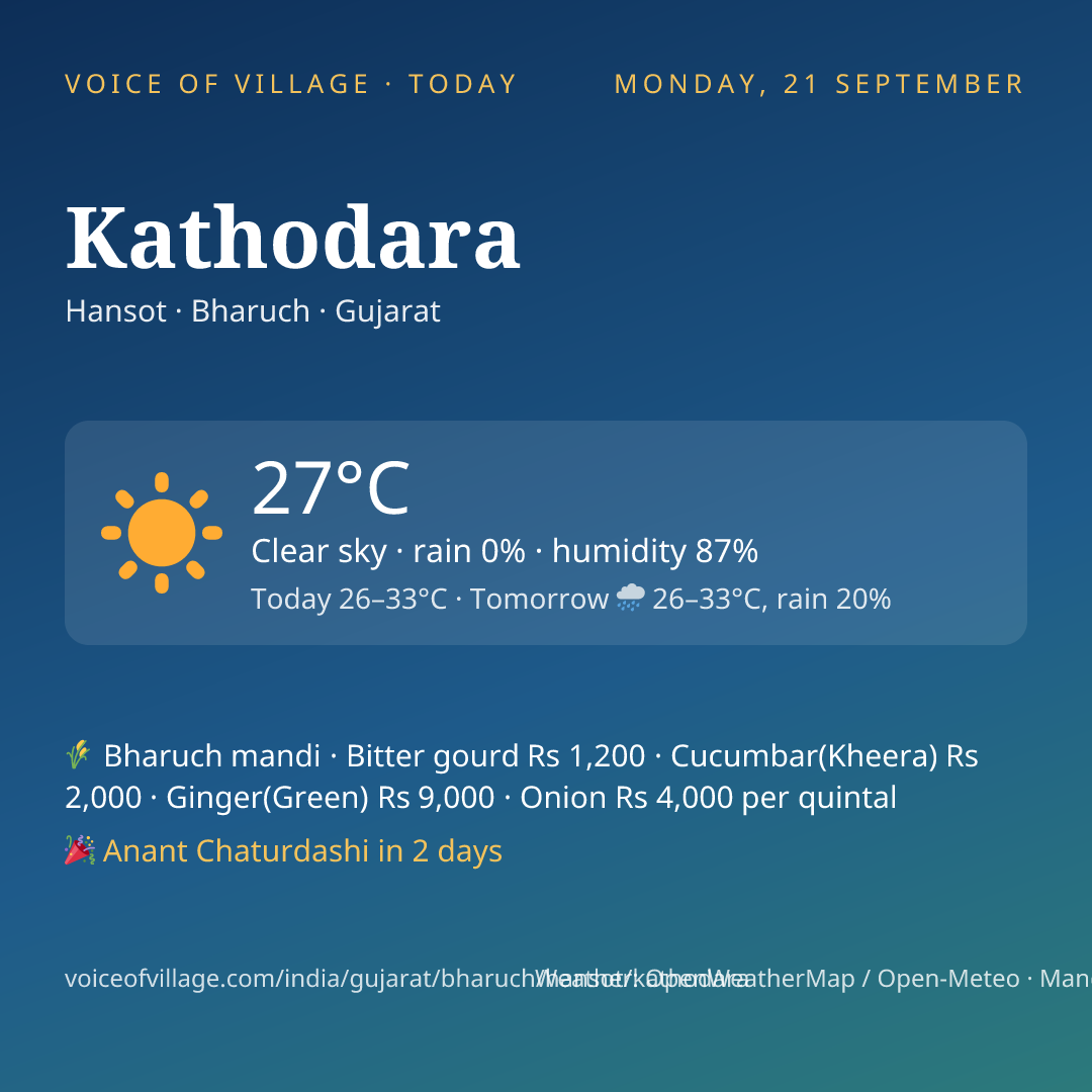 Kathodara today