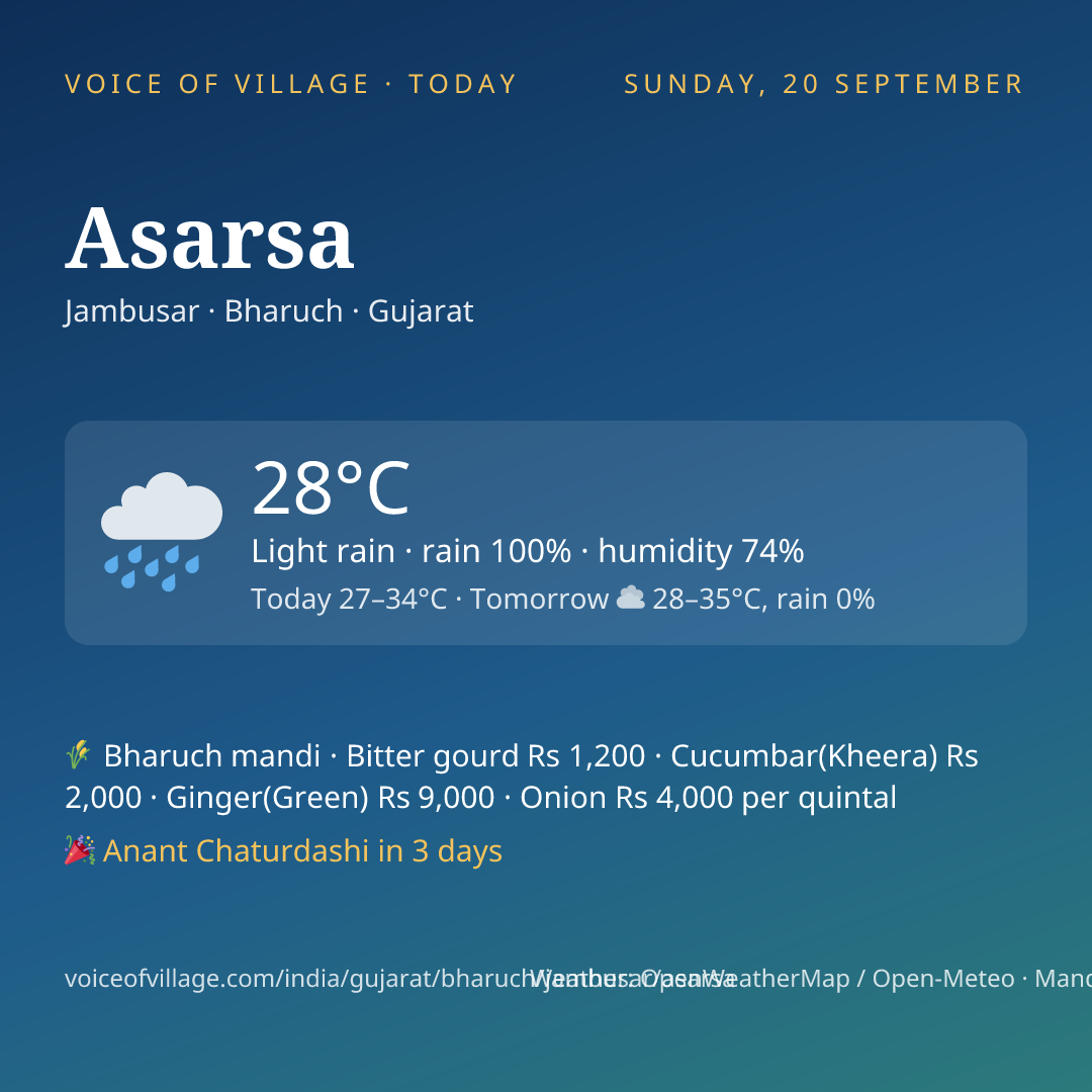 Asarsa today