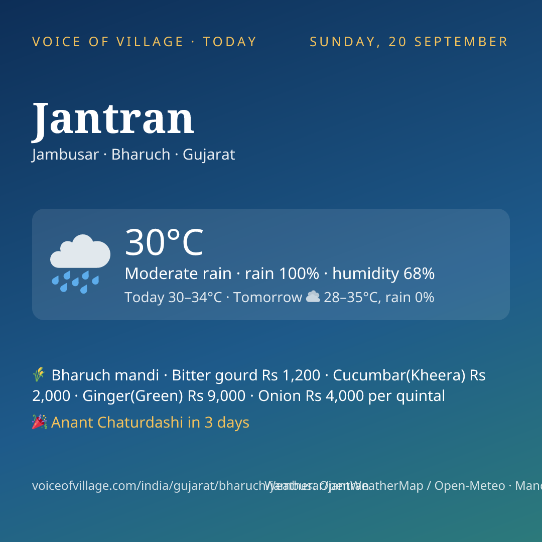 Jantran today