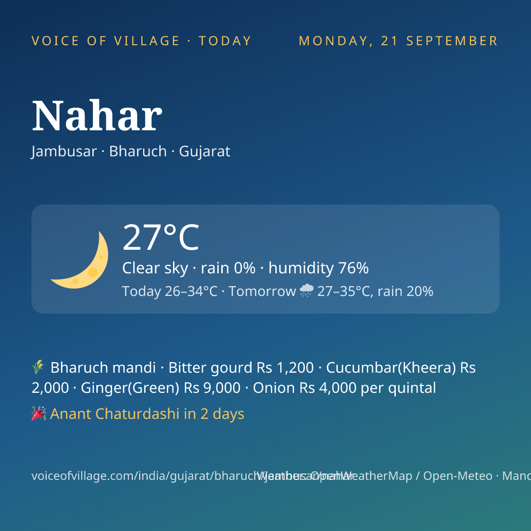 Nahar today