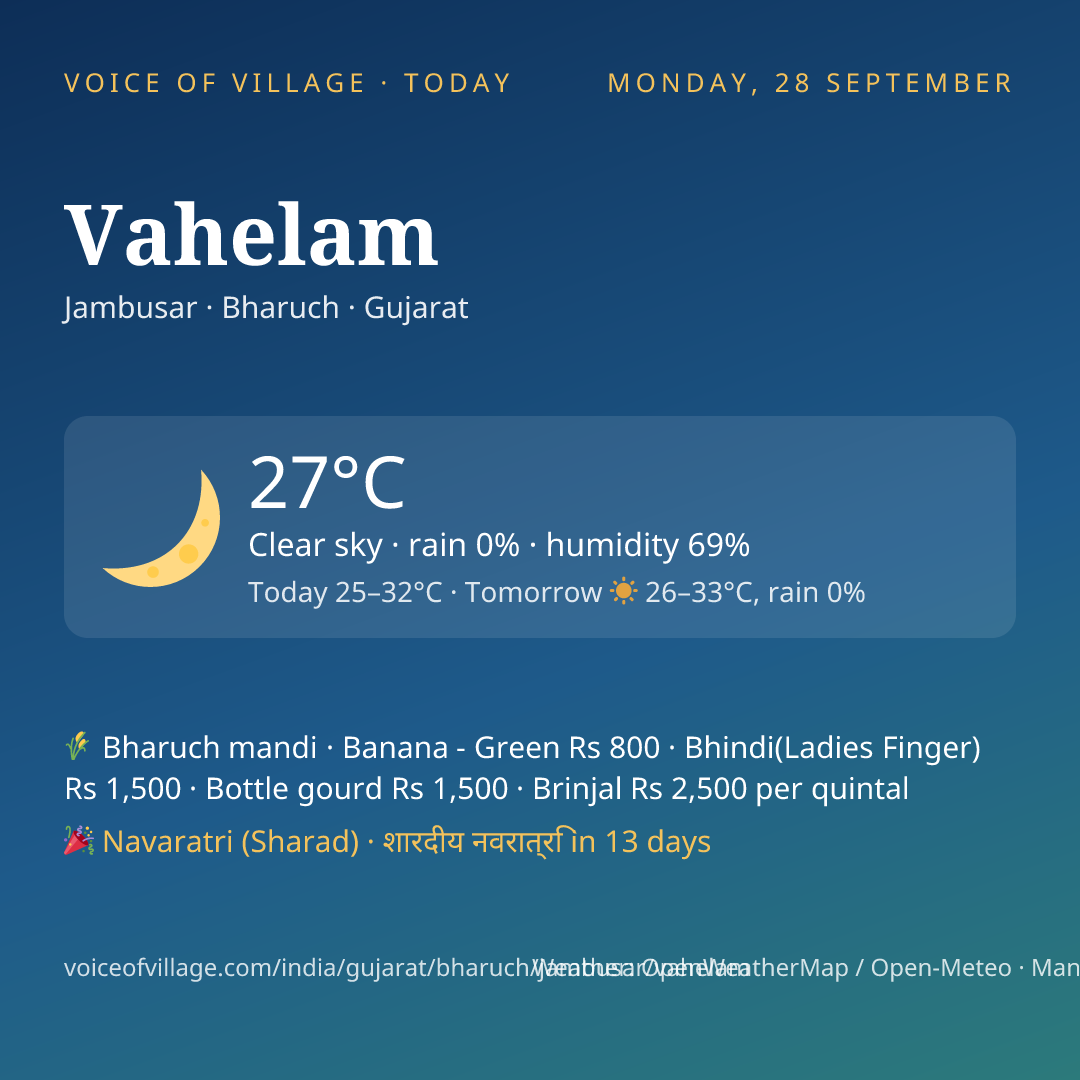 Vahelam today
