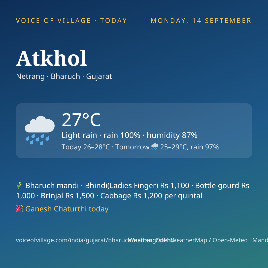 Atkhol today