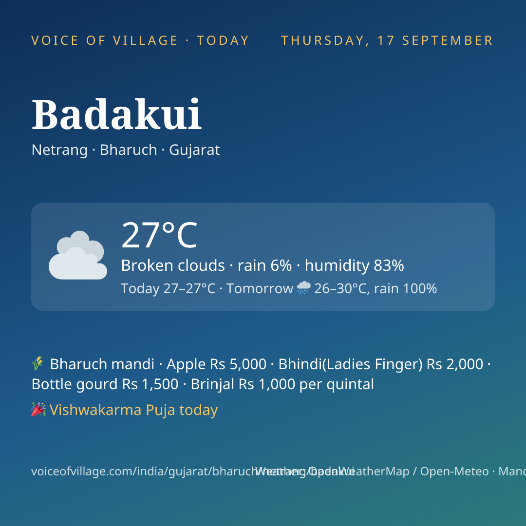 Badakui today