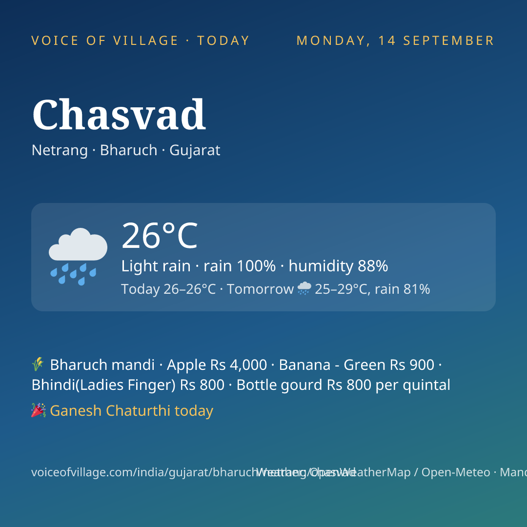 Chasvad today