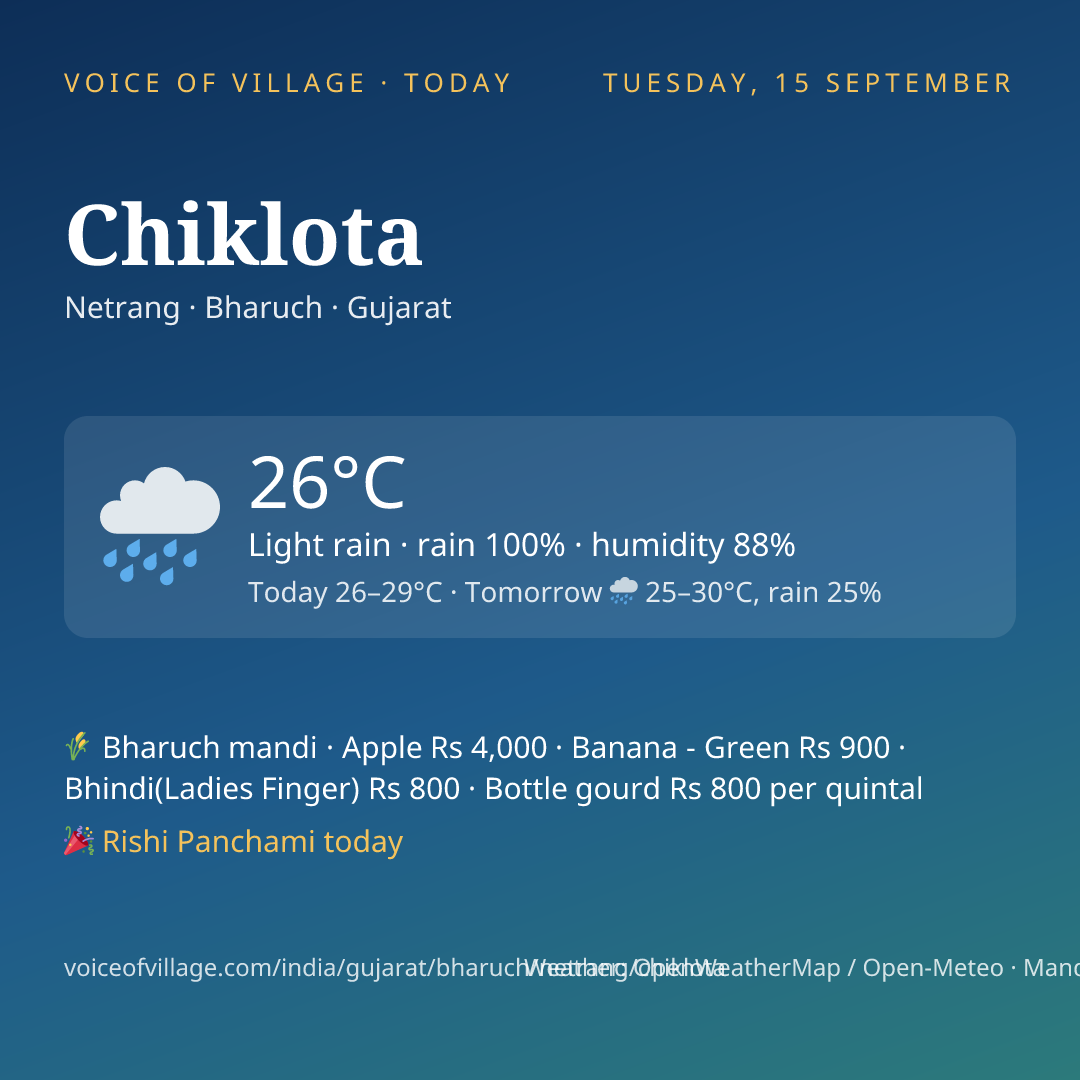 Chiklota today