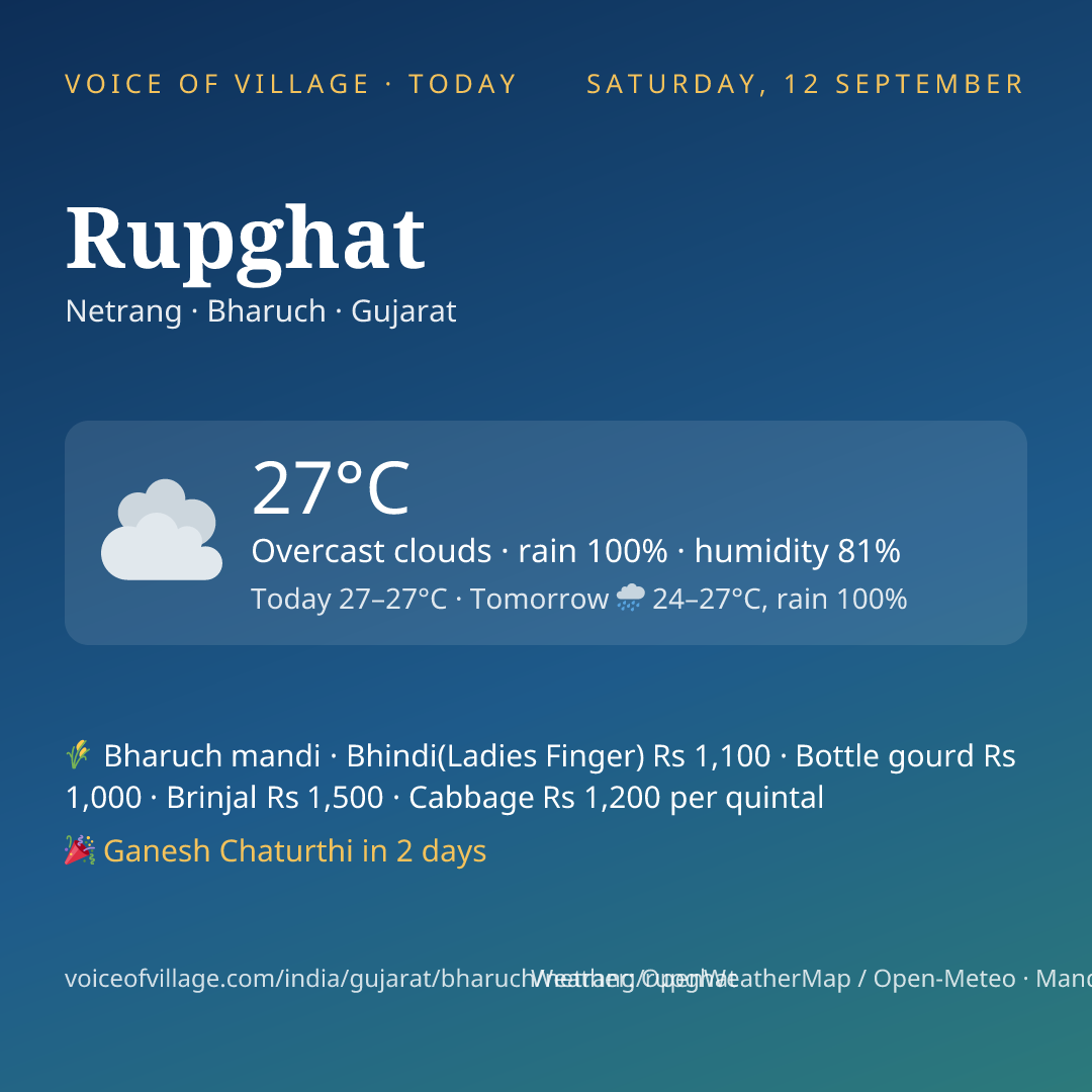 Rupghat today