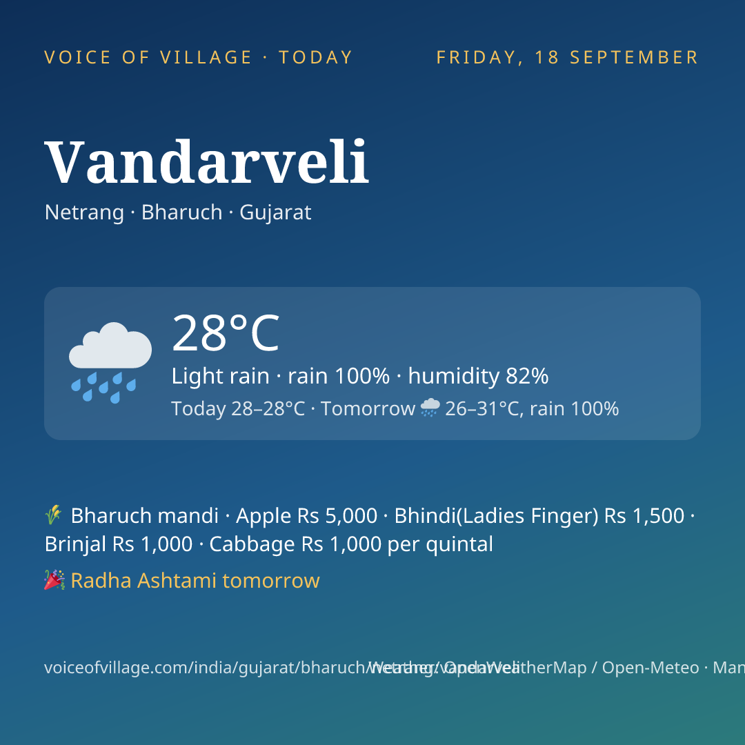 Vandarveli today