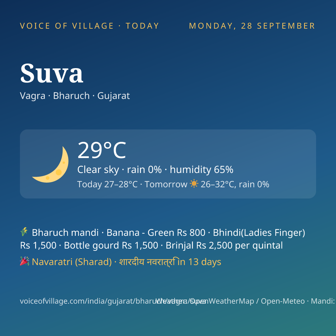 Suva today