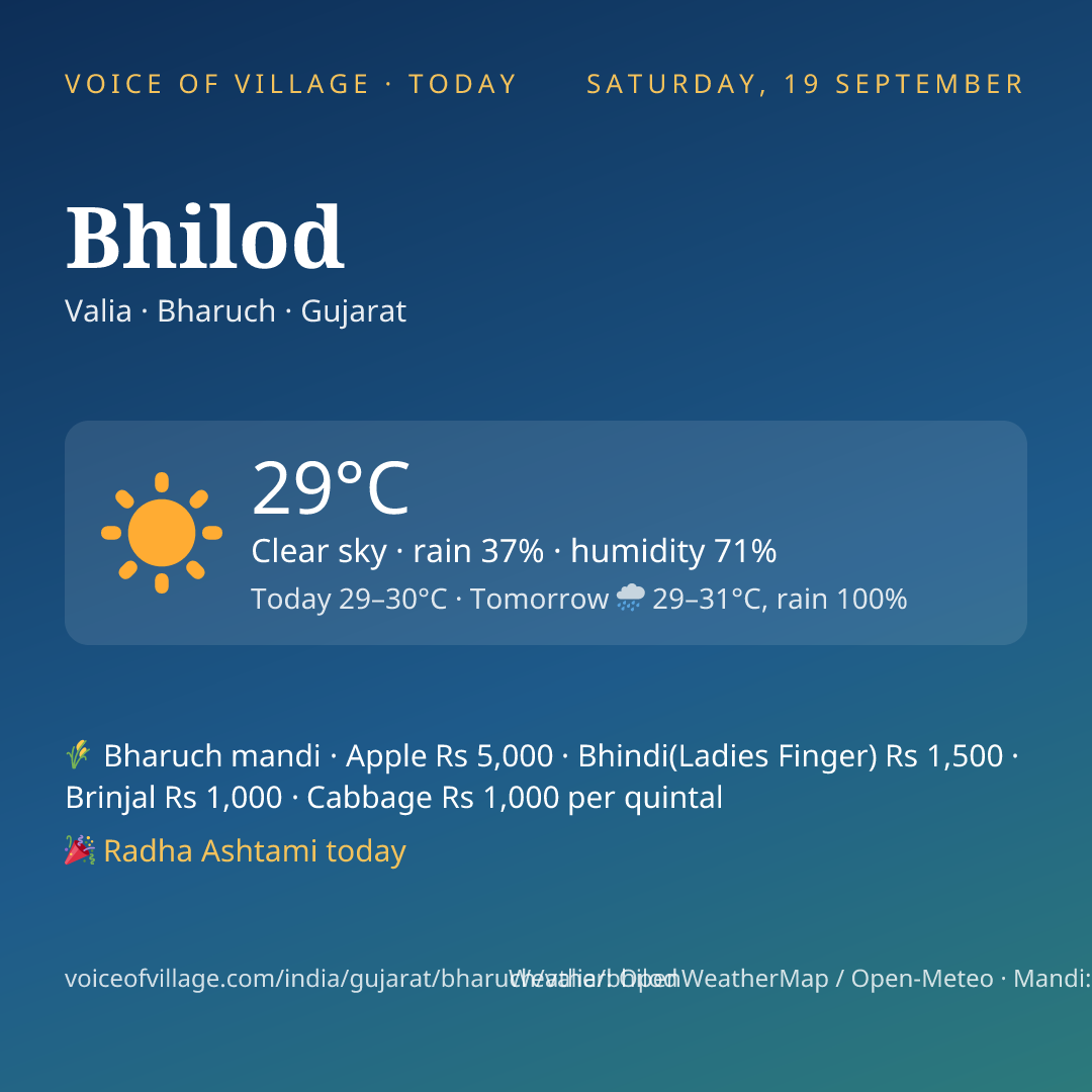 Bhilod today
