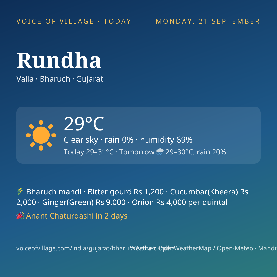 Rundha today
