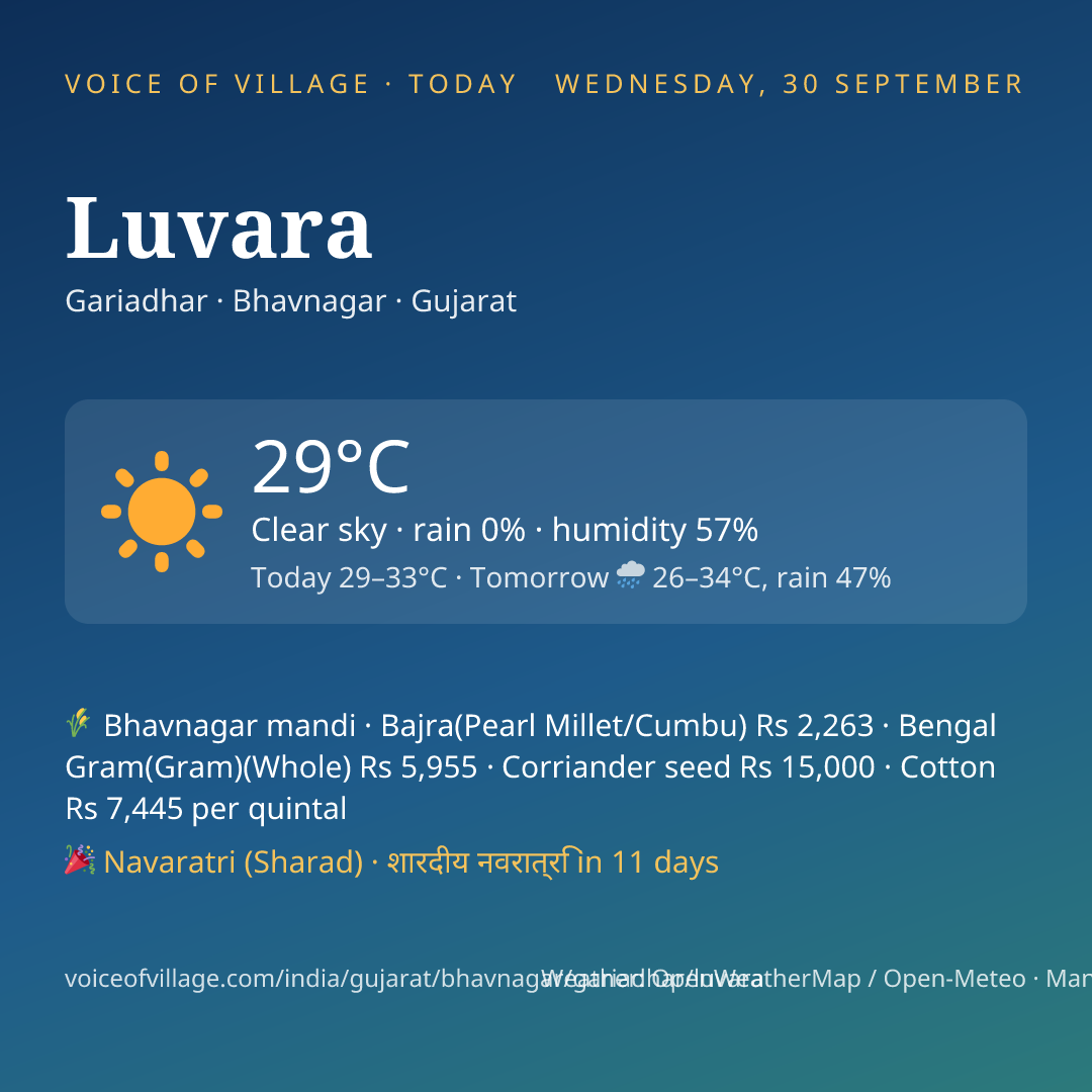 Luvara today