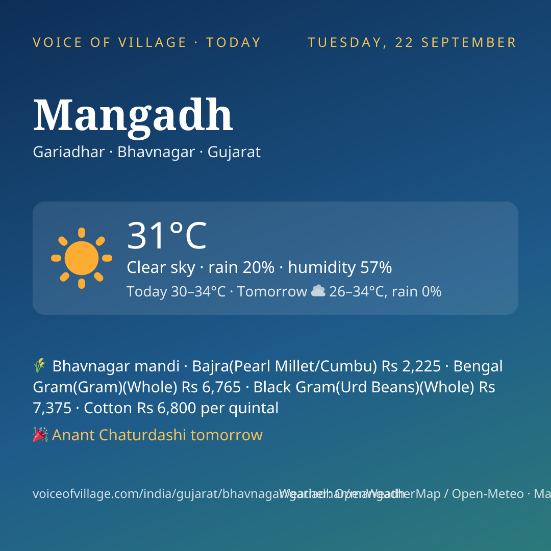 Mangadh today
