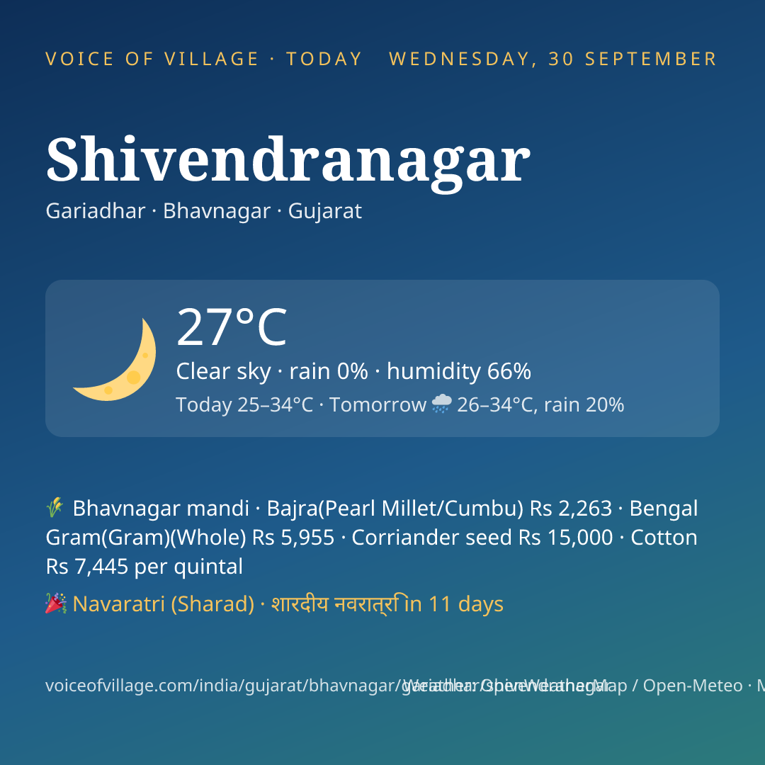 Shivendranagar today