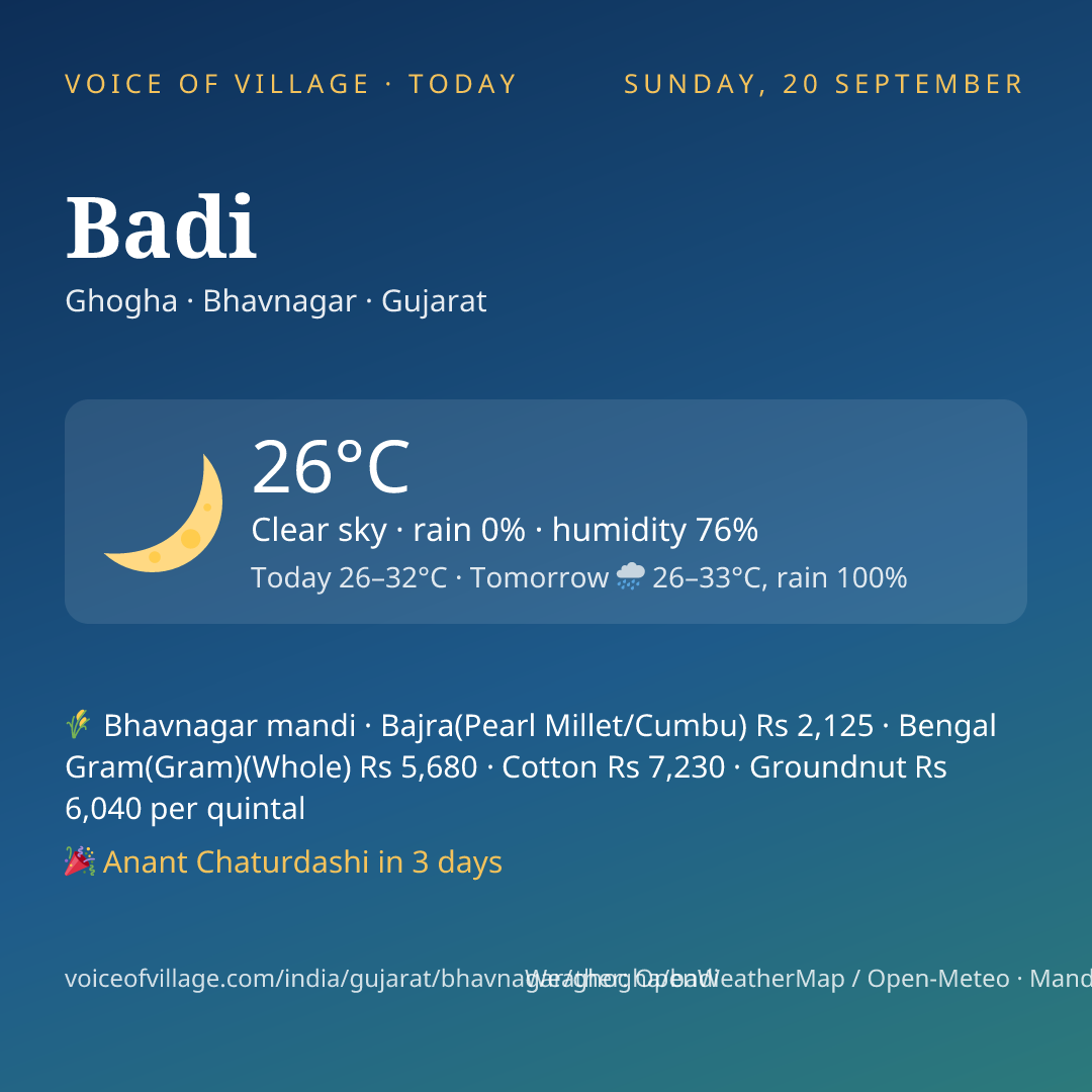 Badi today