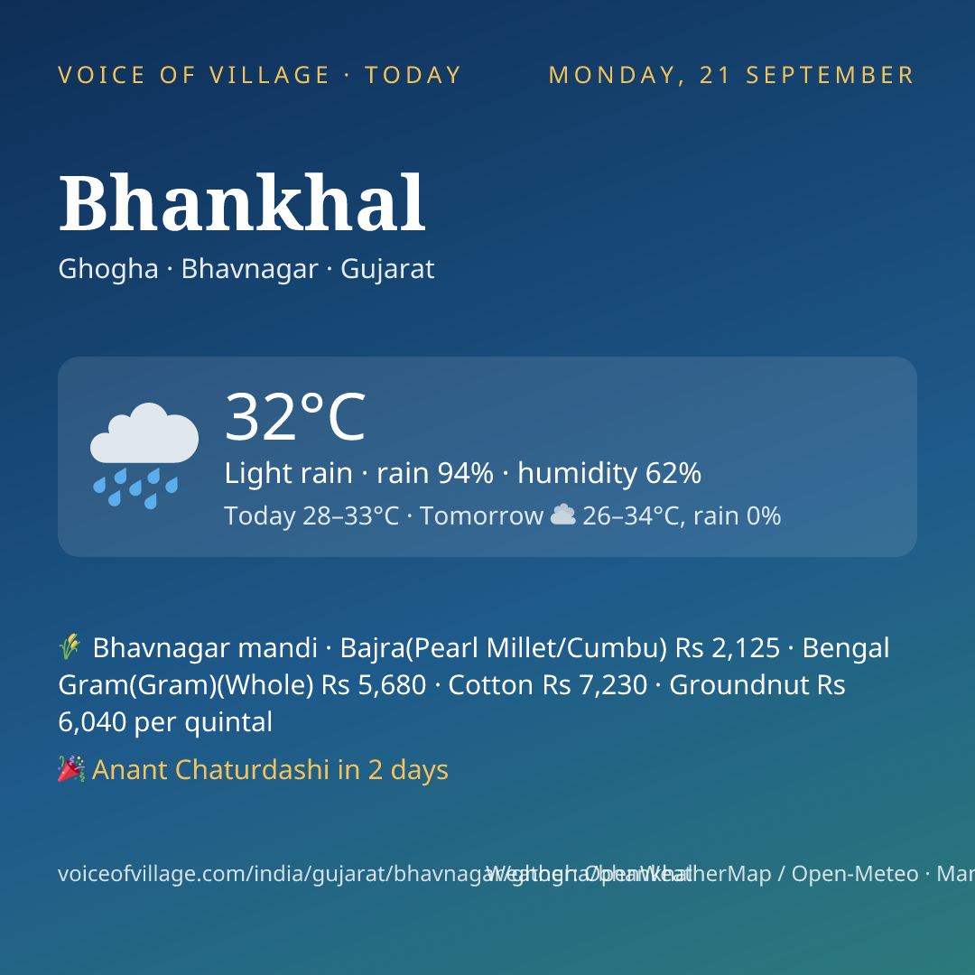 Bhankhal today