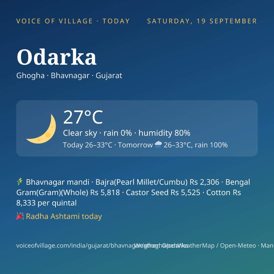 Odarka today