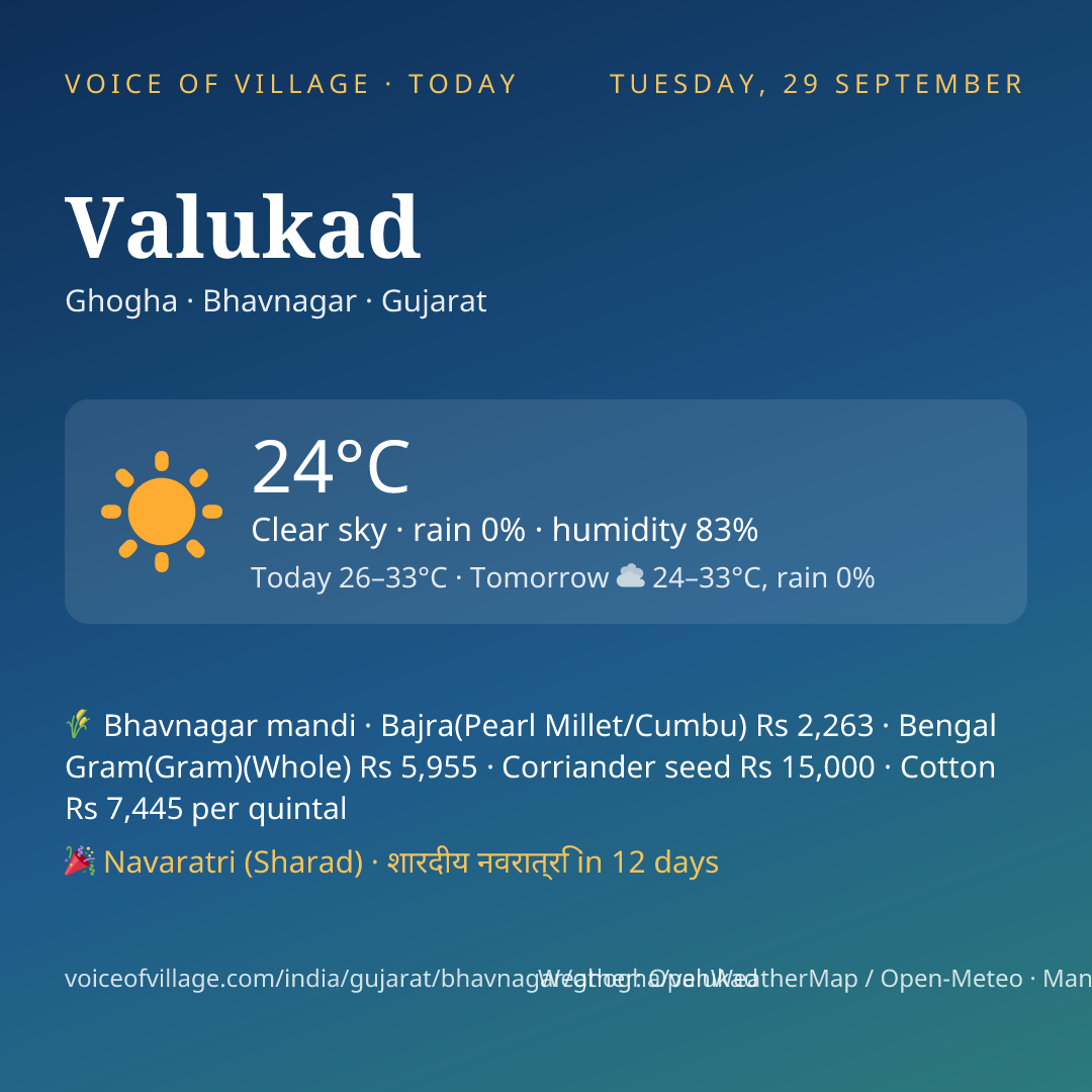 Valukad today