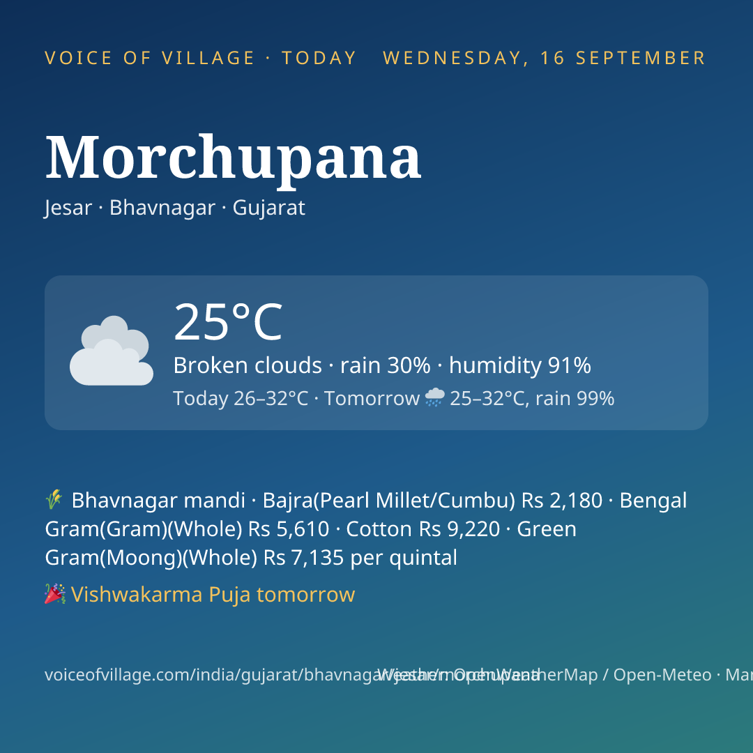 Morchupana today