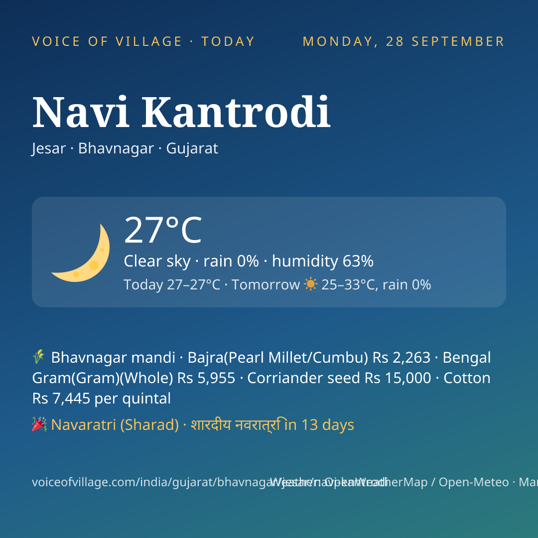 Navi Kantrodi today