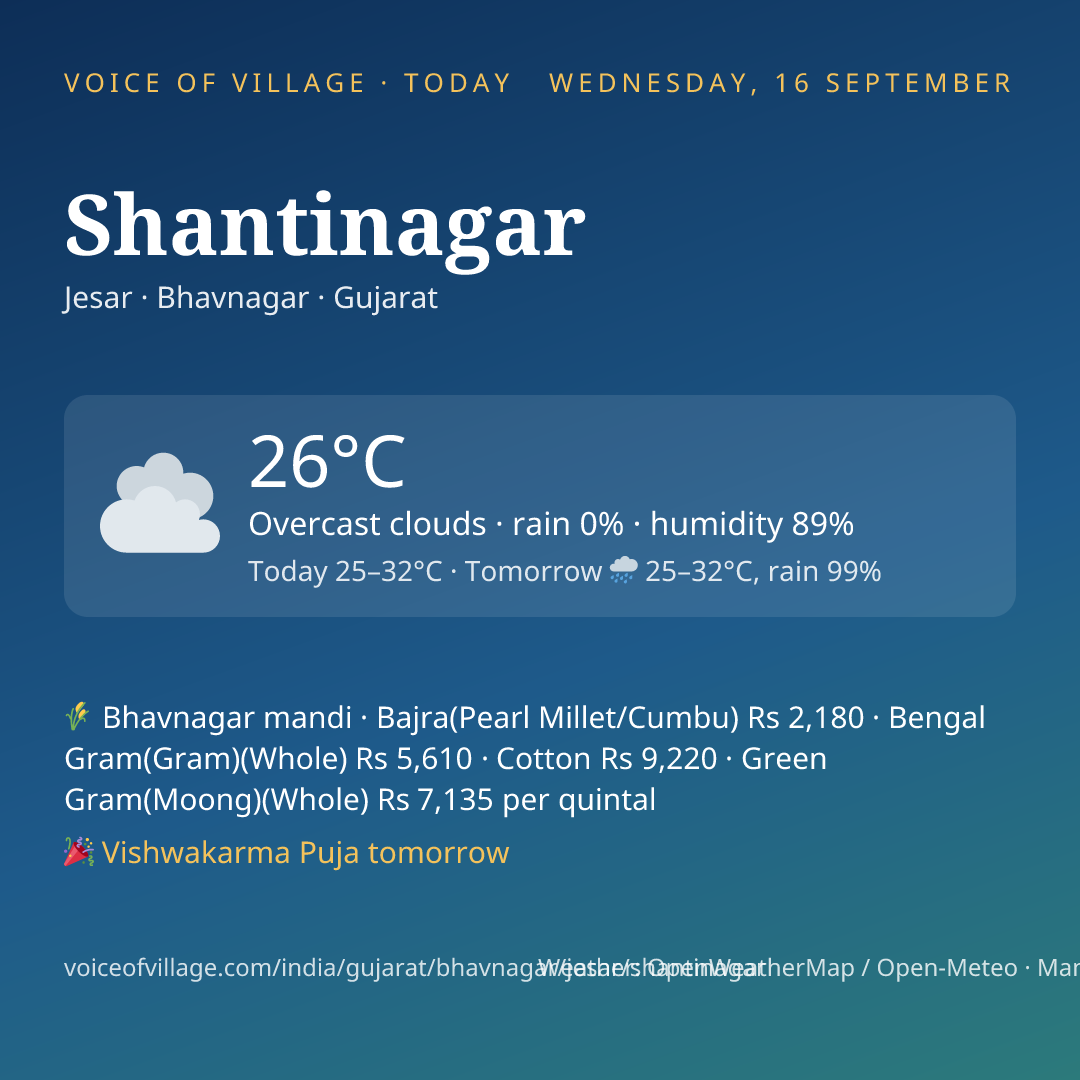 Shantinagar today